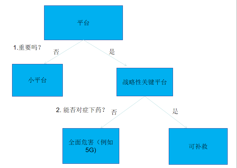 清研智库：谷歌前CEO发布的应对中国科技竞争的非对称竞争战略（二）