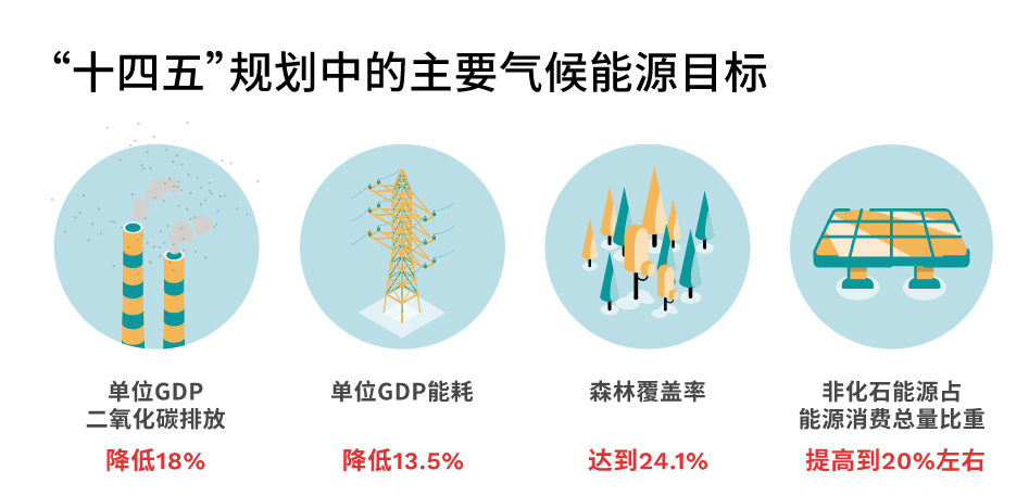 清研智库：能源双控目标能否驱动十四五期间能源转型？