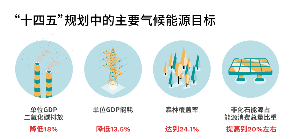 清研智库：能源双控目标能否驱动十四五期间能源转型？