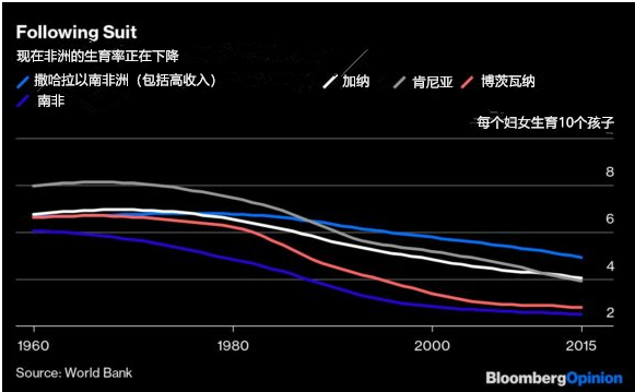 清研智库：人口老龄化成为全球经济发展的新威胁