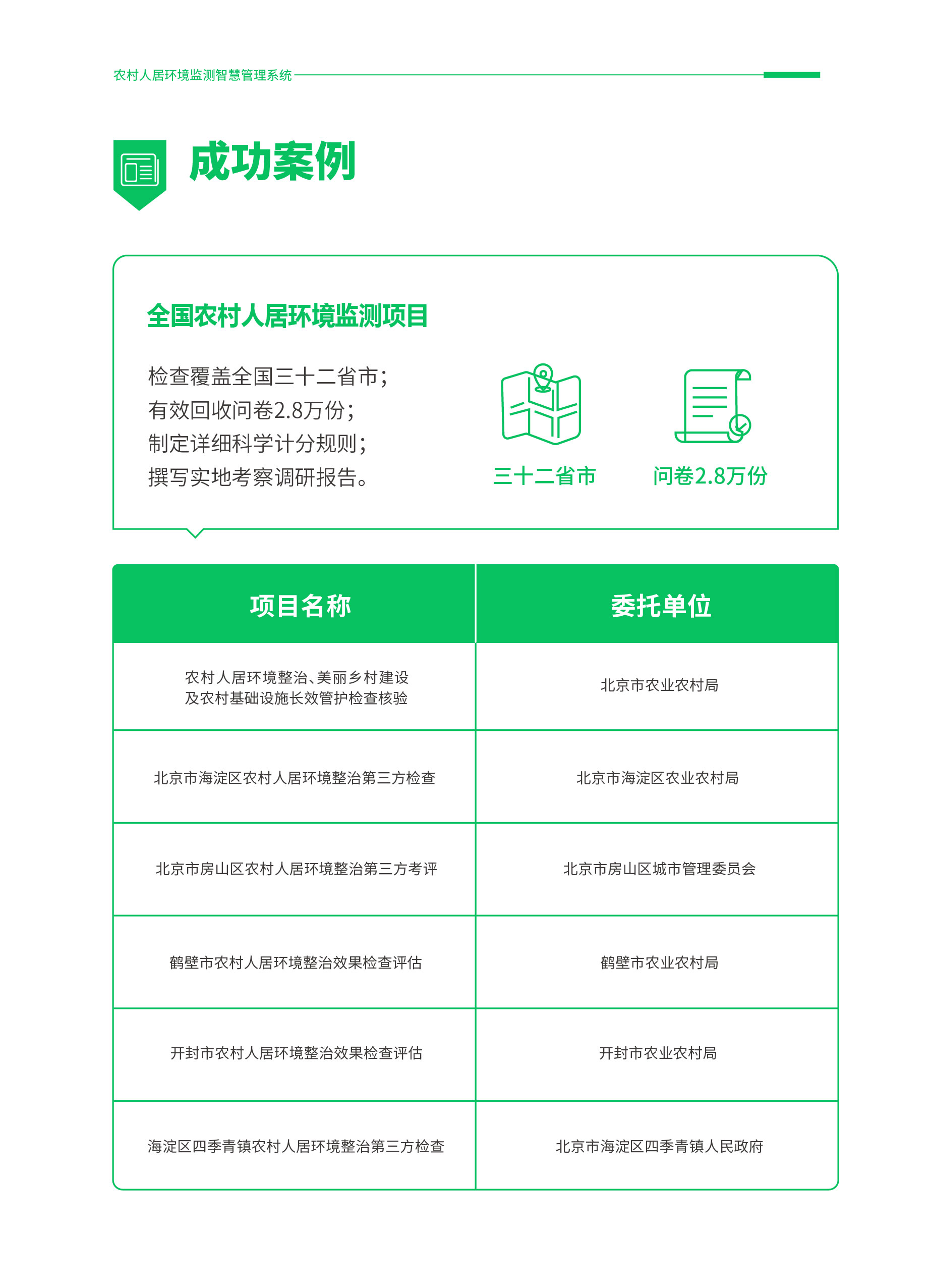 k8凯发(中国) | 农村人居环境监测智慧管理系统来了！四大模块全流程支撑监测工作