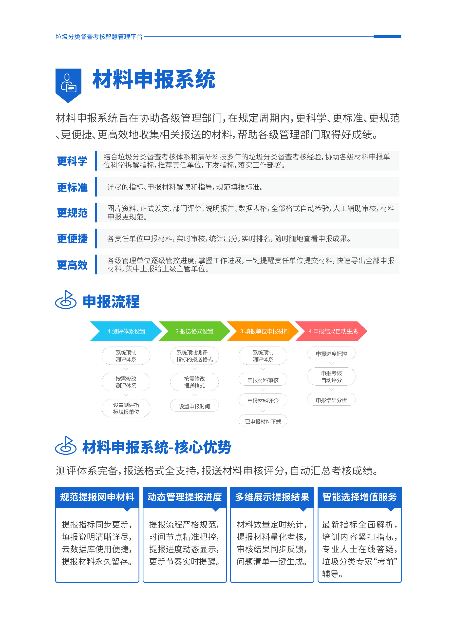 清研科技 | 垃圾分类督查考核智慧管理平台，究竟有多智慧？