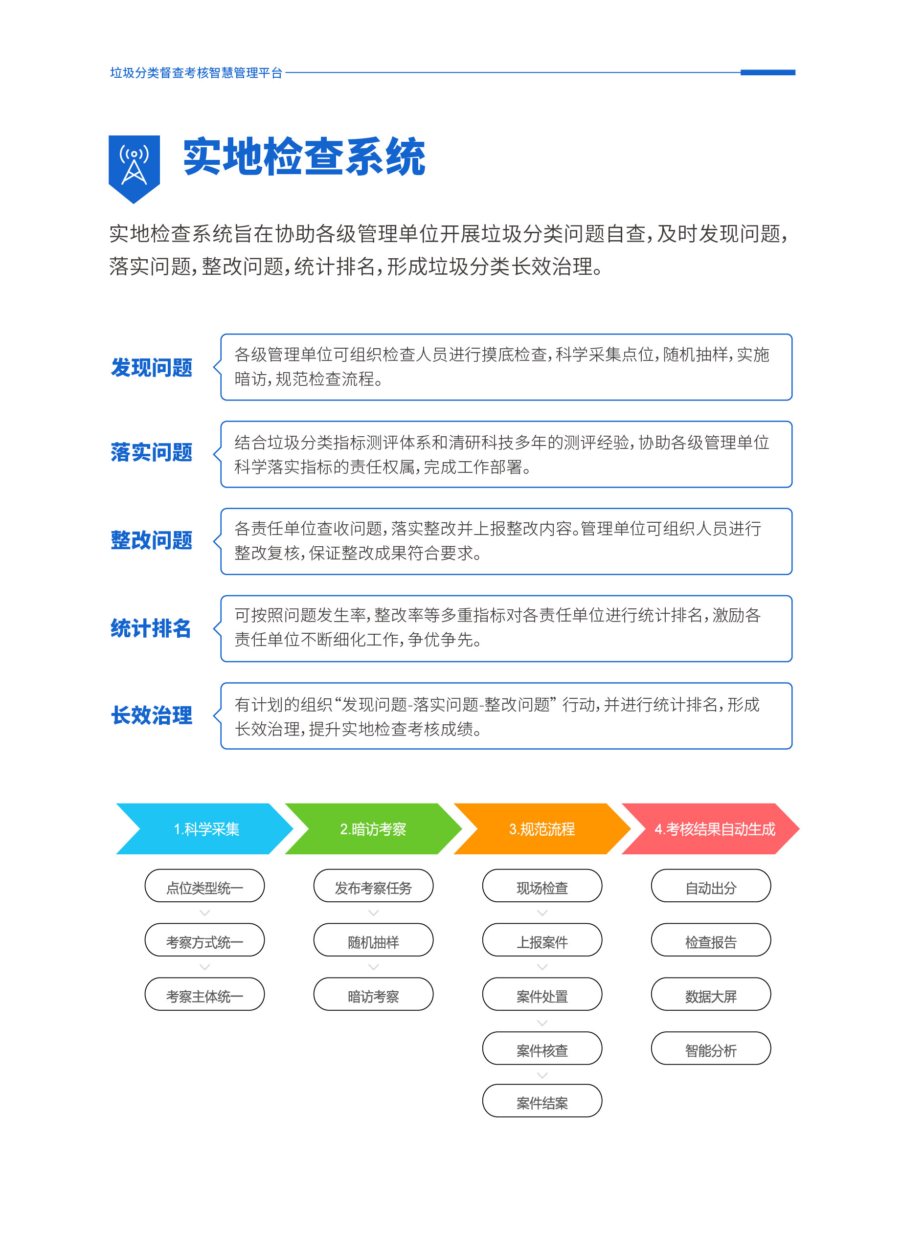 清研科技 | 垃圾分类督查考核智慧管理平台，究竟有多智慧？