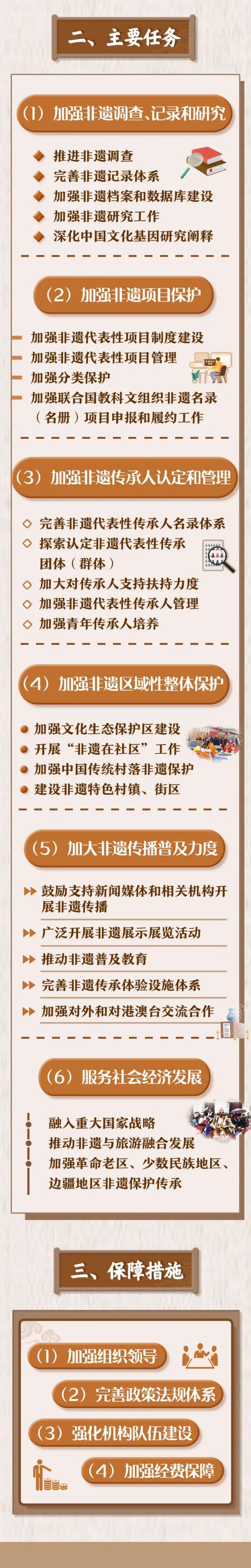 清研文化 | 培育“网红”品牌！“十四五”非物质文化遗产保护这样做