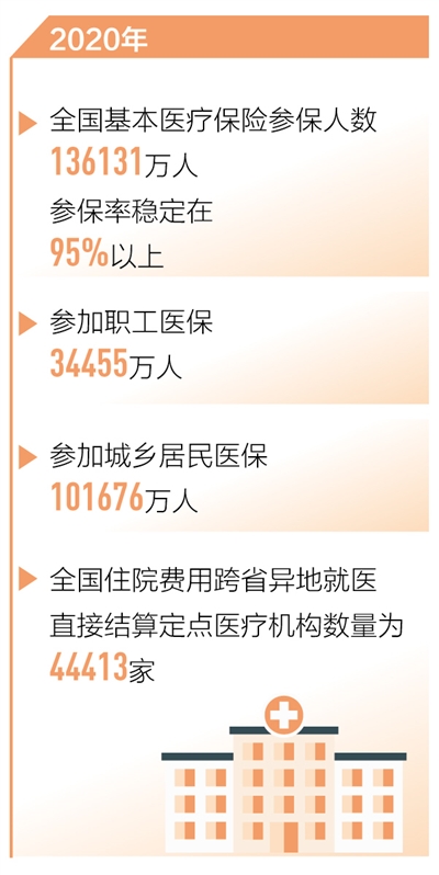 清研智库 | 全国“医保账单”新鲜出炉！网友：参加了13亿的大项目​