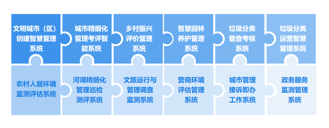 系统产品自主研发