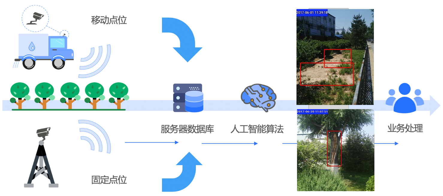 人工智能应用解决方案及案例