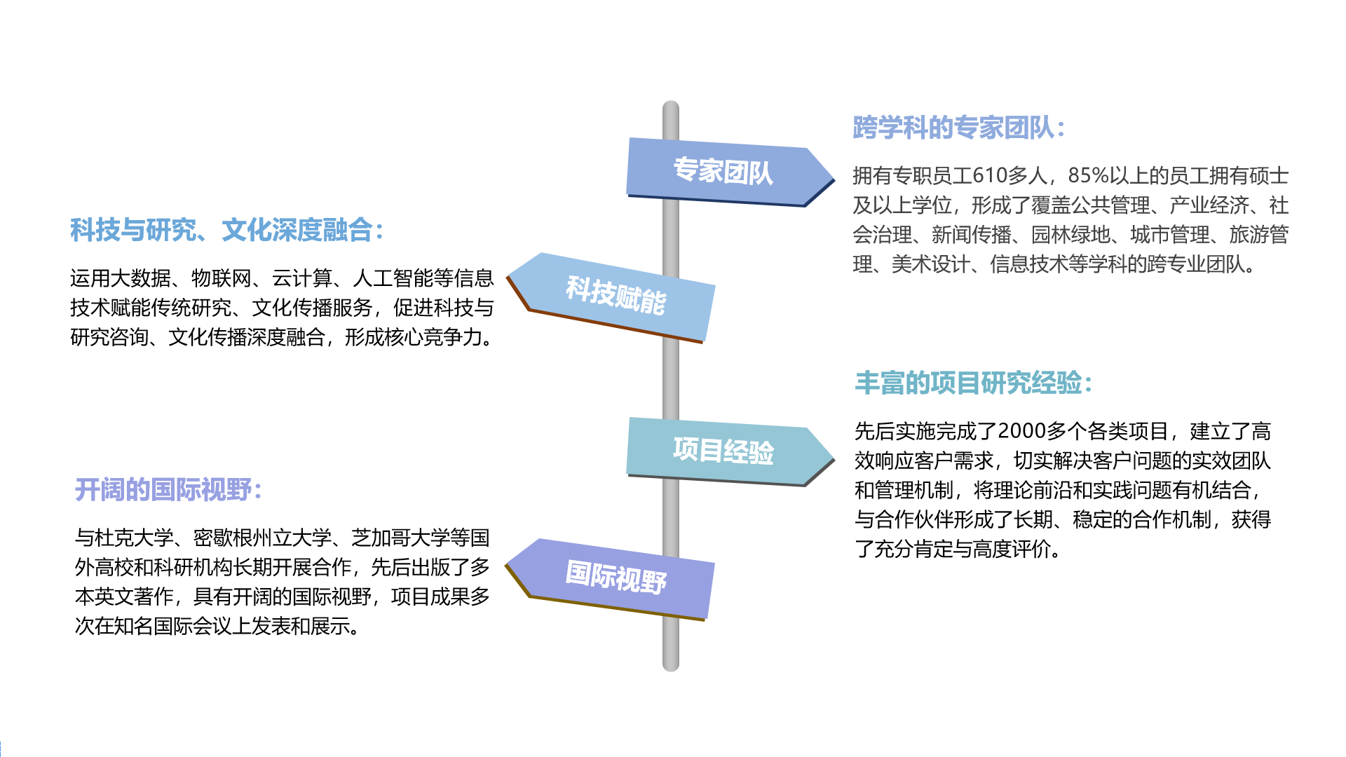 清研智库